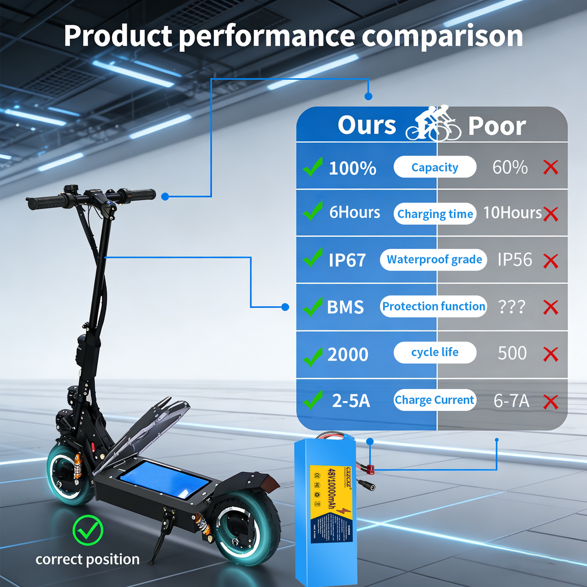 48V 10Ah Lithium-ion E-Bike Battery Pack