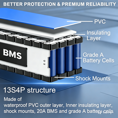 48V 10Ah Lithium-ion E-Bike Battery Pack